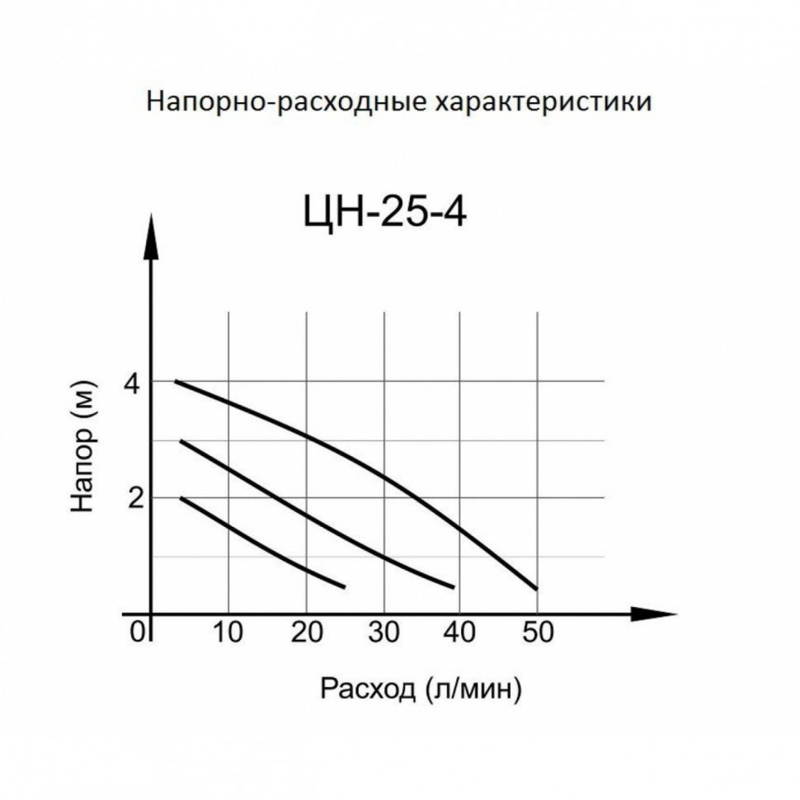 Циркуляционный насос Вихрь ЦН-25-4 ПРОФ